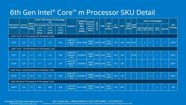笔记本也超频！Intel连发26款移动版Skylake处理器