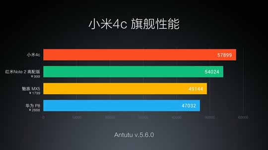 小米4c正式发布：1299元/侧边缘触控