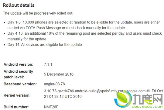 Android 7.1正式版将于12月5日正式推送！Nexus最先鲜