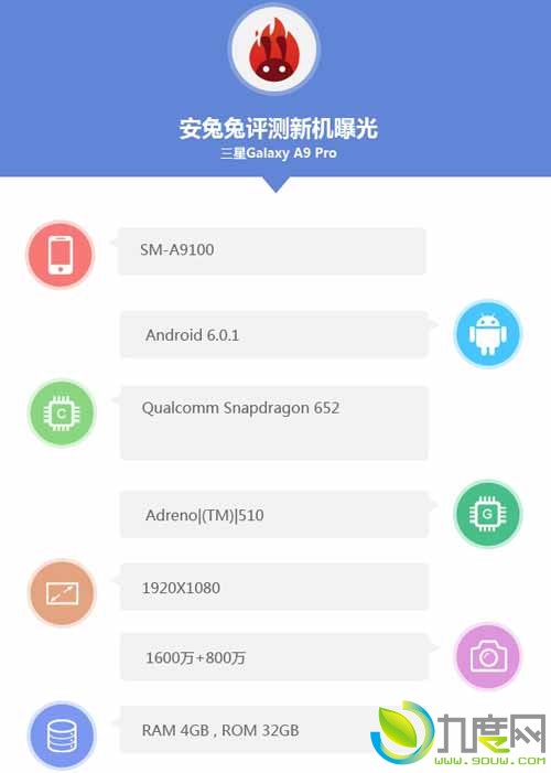 三星金属新旗舰Galaxy A9 Pro亮相：骁龙652+4GB内存