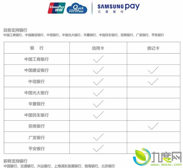 三星Samsung Pay（中文名：三星智付）国内正式上线！全面兼容所有POS机