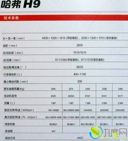 国产SUV冠军！2016款哈弗H9上市：售价20.98万-27.28万元