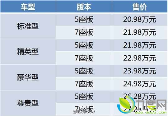 国产SUV冠军！2016款哈弗H9上市：售价20.98万-27.28万元