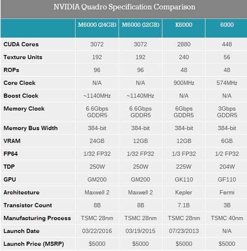 AMD FirePro W9100显卡升级！32GB GDDR5显存
