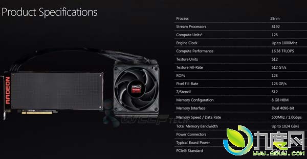 AMD双芯卡皇Radeon Pro Duo完整规格公布!1.5倍TITAN X