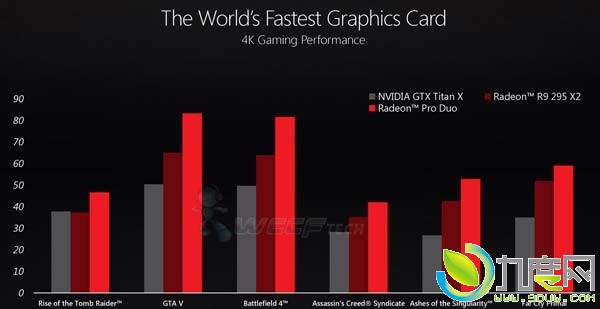 AMD双芯卡皇Radeon Pro Duo完整规格公布!1.5倍TITAN X