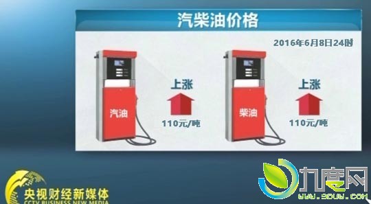 重回6元时代！国内成品油价迎来四连涨！