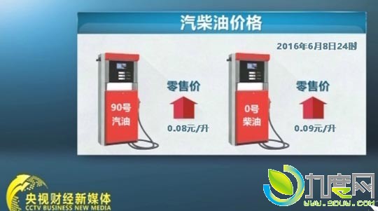 重回6元时代！国内成品油价迎来四连涨！