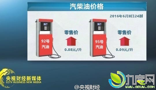 重回6元时代！国内成品油价迎来四连涨！