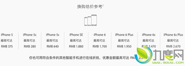 苹果官方更新以旧iPhone换新iPhone 7套餐！最高折2670元
