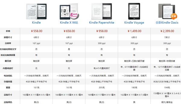 2399元起！全新旗舰Kindle Oasis发布！首款具有防水功能