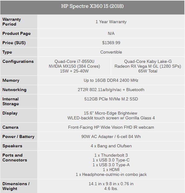 Intel第8代酷睿CPU发布：集成AMD Vega显卡,性能超GTX 1060