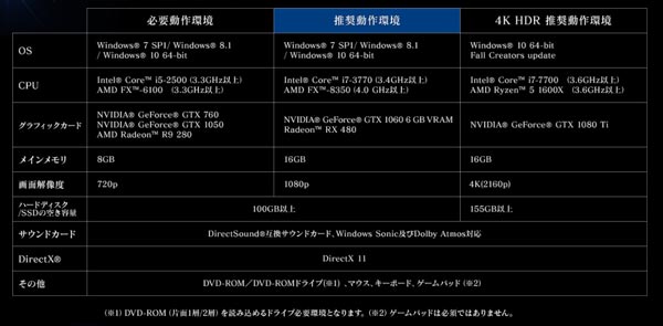 《最终幻想15》PC版将于2018年3月6日上市！原生4K（最高8K）和HDR10