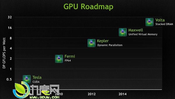 三星宣布正式量产业界首个18GHz 16Gb GDDR6显存：是GDDR5两倍