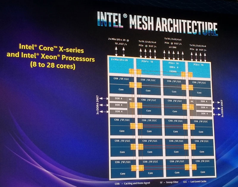 Intel发布新一代发烧级酷睿X系列处理器：18核也毫不逊色AMD 32核心！