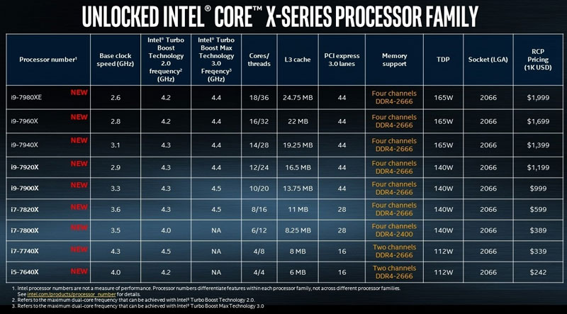 Intel发布新一代发烧级酷睿X系列处理器：18核也毫不逊色AMD 32核心！