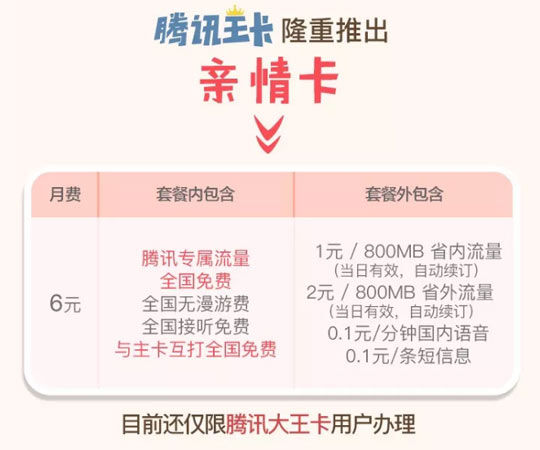 腾讯亲情卡套餐上线：月租6元/与主卡互打免费