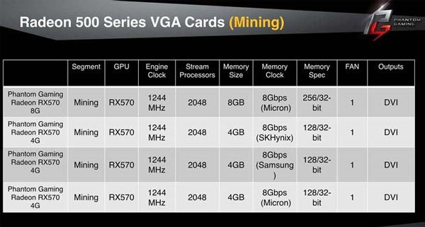 华擎发布RX 580/570显卡:挖矿和游戏都有