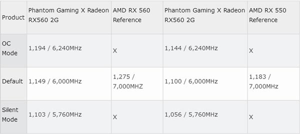 华擎发布RX 580/570显卡:挖矿和游戏都有