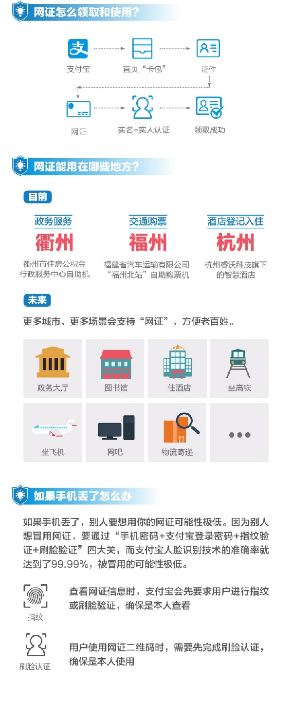 支付宝电子身份证来了！以后终于不用怕忘带身份证了