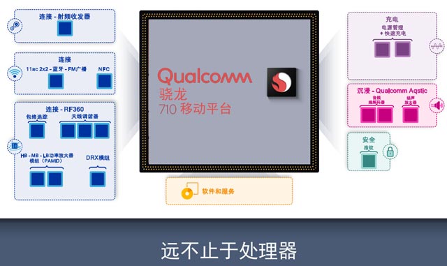10nm！高通发布全新骁龙710移动处理器：AI性能提升2倍