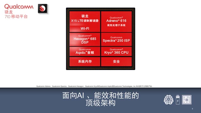 10nm！高通发布全新骁龙710移动处理器：AI性能提升2倍
