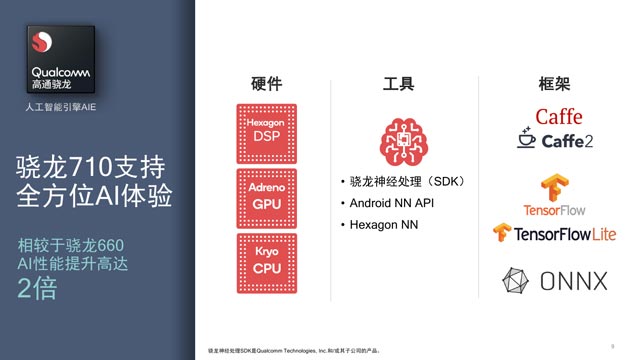10nm！高通发布全新骁龙710移动处理器：AI性能提升2倍