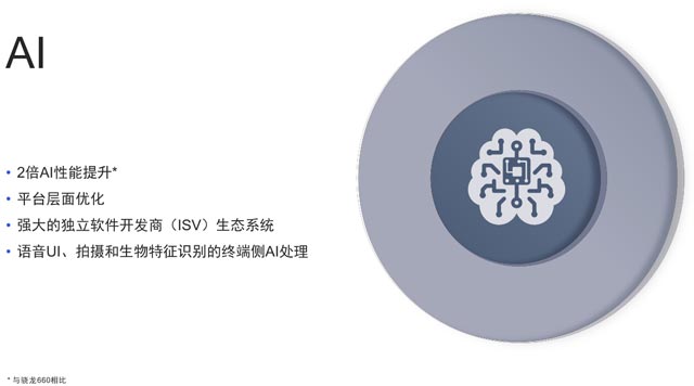 10nm！高通发布全新骁龙710移动处理器：AI性能提升2倍