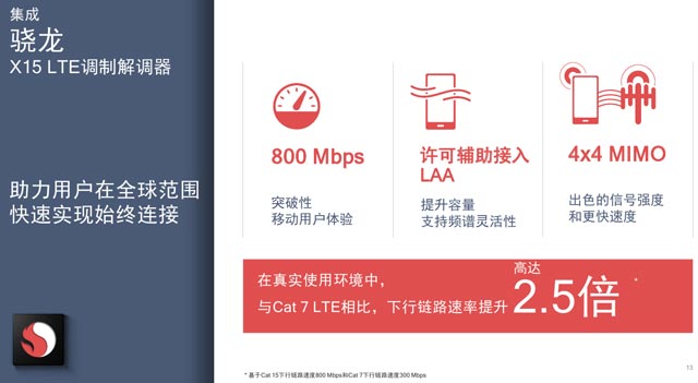 10nm！高通发布全新骁龙710移动处理器：AI性能提升2倍