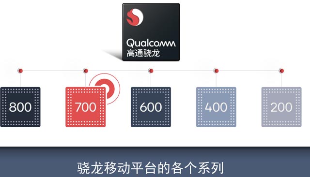 10nm！高通发布全新骁龙710移动处理器：AI性能提升2倍