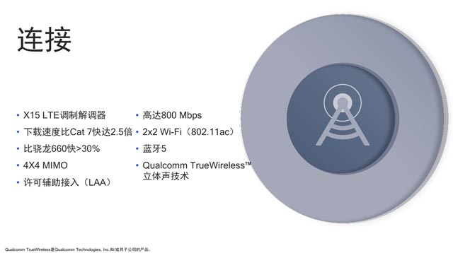 10nm！高通发布全新骁龙710移动处理器：AI性能提升2倍