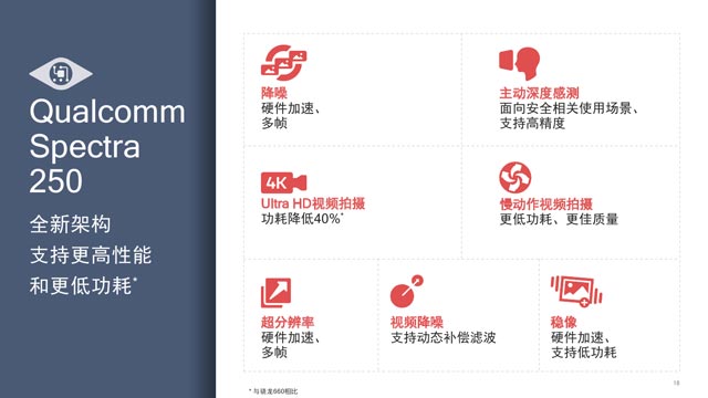 10nm！高通发布全新骁龙710移动处理器：AI性能提升2倍