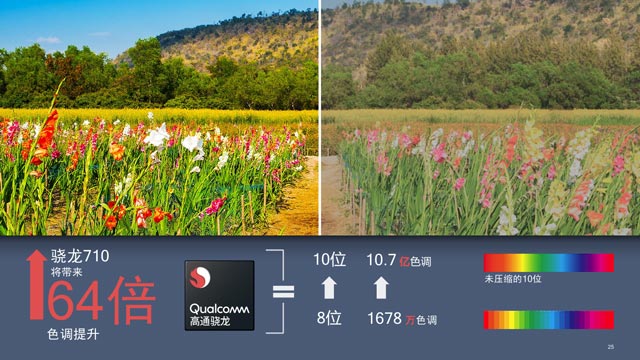 10nm！高通发布全新骁龙710移动处理器：AI性能提升2倍