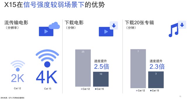10nm！高通发布全新骁龙710移动处理器：AI性能提升2倍