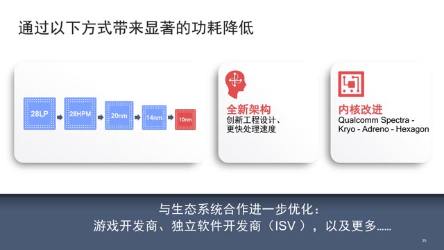 10nm！高通发布全新骁龙710移动处理器：AI性能提升2倍