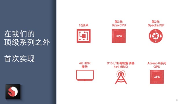 10nm！高通发布全新骁龙710移动处理器：AI性能提升2倍
