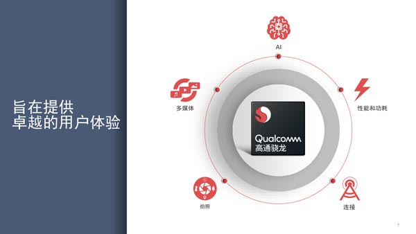 10nm！高通发布全新骁龙710移动处理器：AI性能提升2倍