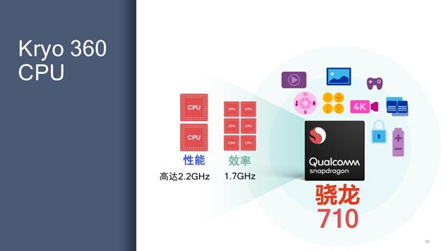 10nm！高通发布全新骁龙710移动处理器：AI性能提升2倍