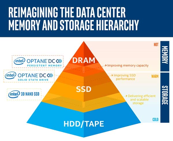 128GB起！Intel正式发布傲腾DDR4内存条！基于3D Xpoint芯片