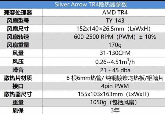 利民发布AMD线程撕裂者双塔Silver Arrow TR4银剑散热器!兼容大部分中塔机箱