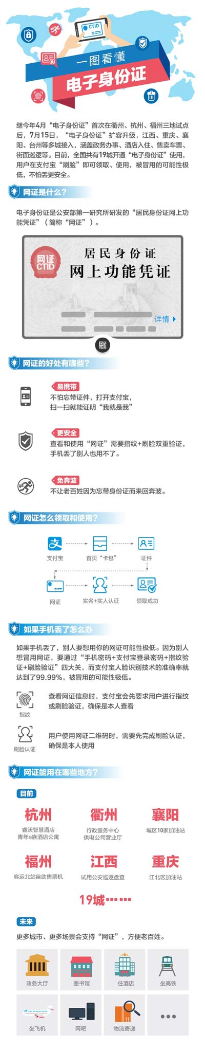 全国19城试点“电子身份证”:支付宝已超600万人领取