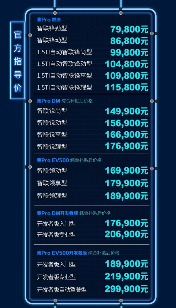 7.98万起！比亚迪全新秦Pro正式上市：百公里加速4.3秒