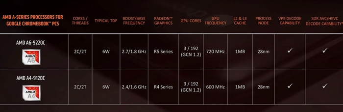 AMD连发六款锐龙3000笔记本处理器！速龙/A系均有