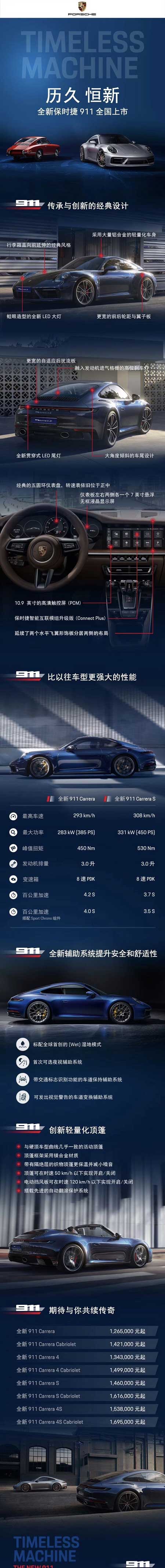 售价126.5万起!全新一代保时捷911国内开卖:3.4秒破百