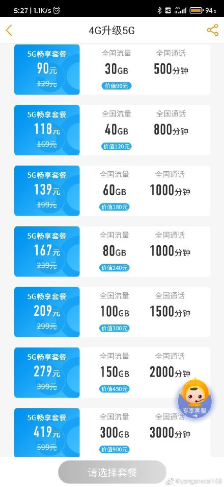 中国电信5G套餐公布：最低129元 老用户可享7折优惠