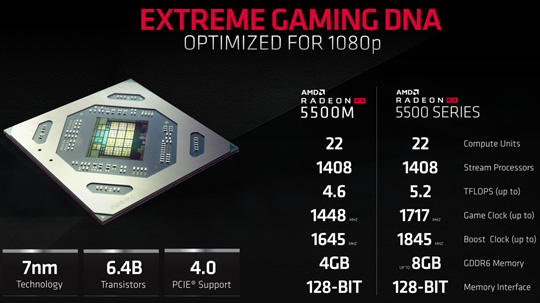 AMD发布RX 5500系列显卡:性能超RX 480/GTX 1650