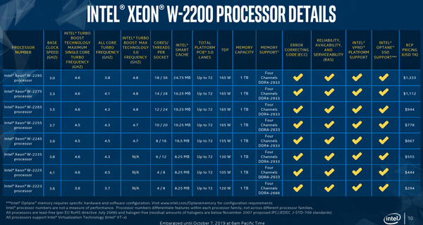 18核心36线程！Intel发布至强W-2200系列工作站处理器