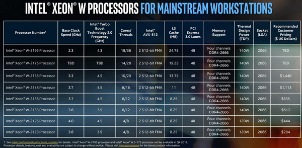 18核心36线程！Intel发布至强W-2200系列工作站处理器