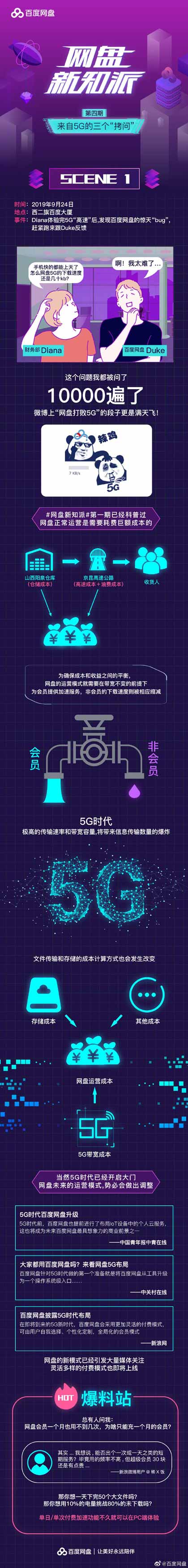 百度网盘期待功能终于来了：单日/单次付费加速