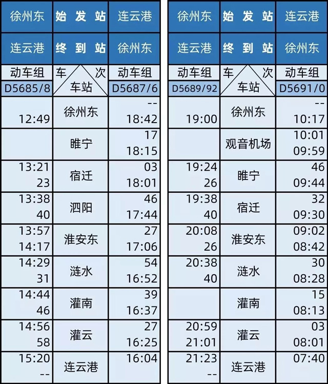 我国今日再次同时开通三条高铁！时速均为250公里:附高铁发车时间